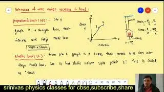 physics class 11 // Mechanical properties of solids part 3 ,Behavior of wire under increase in load