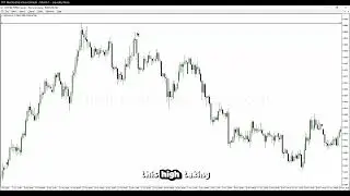 ICT Examples: Low Resistance Liquidity Run #48