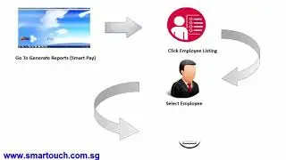 Malaysia Payroll Tutorial : How To Generate Employee Listing Report Sorted By Department Code