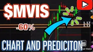 $MVIS CHART AND PREDICTION | May 8