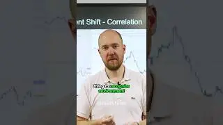 How to recognize environmental changes through correlations. #axiafutures #trading #correlation