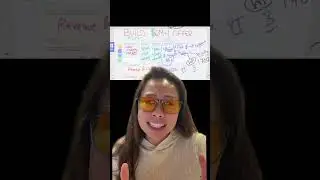 Step by step framework to build $2M AI offer by addressing a massive pain point in the AI market. Do