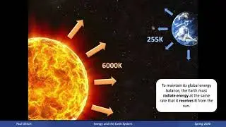 Climate Dynamics Lecture 02 Energy and the Earth System