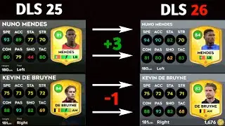 DLS 26 | OFFICIAL! NEW UPDATE PLAYERS RATING REFRESH IN DLS 26! Part-4 | DREAM LEAGUE SOCCER 2026