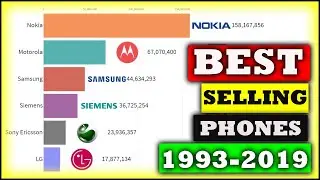 Most Popular Mobile Phone Brands 1993 &ndash; 2019  | Top Mobile Pone Brands