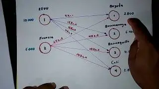 Modelo de Transporte / Programación Lineal + POM QM