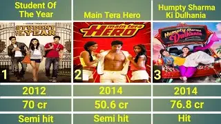 Varun Dhawan all movies list with hit or flop verdict and box office collection #bollywood 
