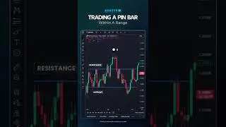 When Markets Go Sideways! #forex #forexmarket #trading #forextrading #currencytrading #assetsfx