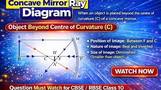 Concave Mirror Ray Diagram | Class 10 Physics | CBSE & RBSE