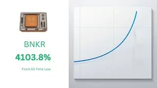 BankrCoin (BNKR) Sees 85% Surge Amid Growing Adoption and Upcoming Features