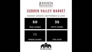 Your Weekly Whatcom County Real Estate Update