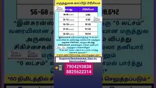 star health assured policy premium insurance, saving & job kindly contact me 7904293838 & 8825622314