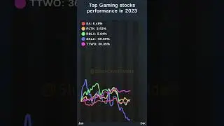 Top #gaming #stocks performance in 2023