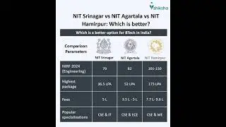 NIT Srinagar Comparison