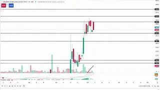 Brookfield REIT Analysis 🔥 Best Dividend Paying REIT in India | Stock Market Hindi