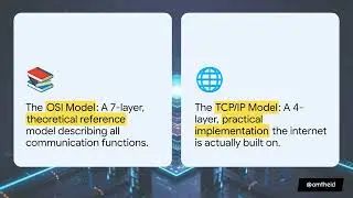Networking Basics: The OSI Model Explained Simply