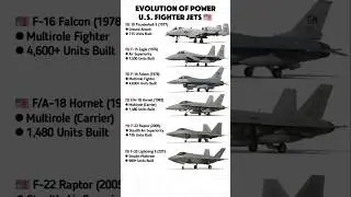 🇺🇸 Evolution of U.S. Fighter Jets (1976&ndash;2015) | From A-10 to F-35 Lightning II ⚡