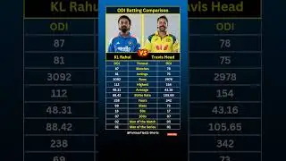 KL Rahul vs Travis Head ODI Batting Comparison #shorts