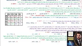 کۆدەکانی ( پەرلەکانی ) بەندی حەوتەم زانا گریگۆر مەندڵ ، زۆر زۆر گرنگە
