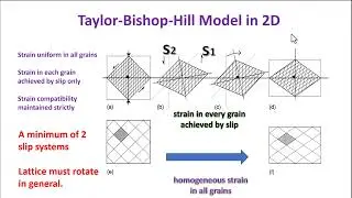 Lesson on Lattice Preferred Orientations Development