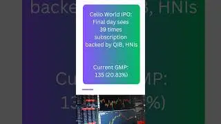 Cello World IPO subscription #GMP #stockmarket #bse #india #viral #india #nse #feed