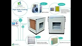 Better Design of Evapoler's Industrial Air Cooling Systems vs Air Washers
