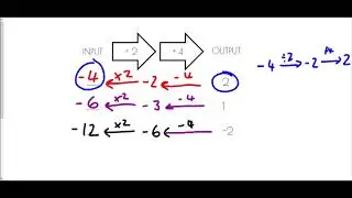 Function Machines - Mr Morley Maths