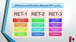 GST New Return System_2020