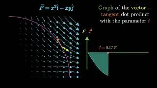 Vector Line Integral(source code in description)