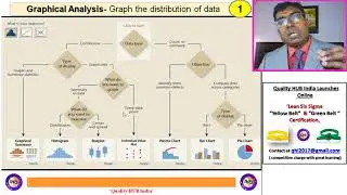 How to Select right Graph ? - Minitab Analysis