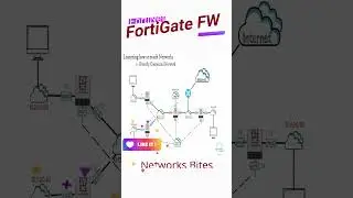 Fortigate FW | Routing Fundamentals