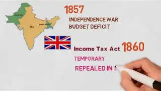 History of Taxation in Pakistan II CAF-6 Taxation II CA Pakistan II Neotuit