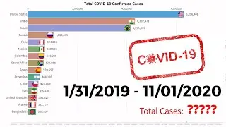 Total COVID 19 Confirmed Cases : Overview