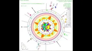 los Atacires en la astrologia
