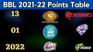 BBL Points Table 2021-22 | 13 January 2022 | Latest Points Table | Bbl Season 11