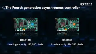 Huidu Controller new products  C16C /C36C Wi-Fi led controller