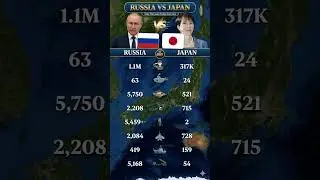 Russia vs Japan Military Power Comparison | Army, Tanks, Missiles & Aircraft | Who Is Stronger?