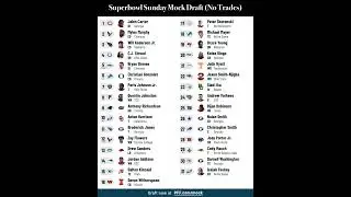 Superbowl Sunday 2023 NFL mock draft (no trades) #shorts #nflshorts #mockdraft