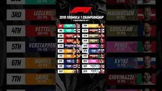 2019 FIA Formula 1 Championship (If Races Ended On Lap 1) | Championship Results #F1 #Formula1 #2019