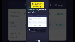 Itc quarterly profit analysis #itc #stockmarket