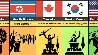 Things Banned Around The World