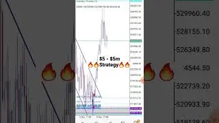 🔥From $5 to $5,000,000 Strategy $$$🔥🔥 EASY #vix75 #vix #forex