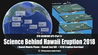 Science Behind Hawaii Eruption 2018