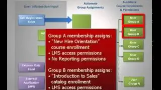 Inquisiq LMS Automation Features