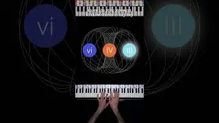 Harmony at Your Fingertips: Master Chords with the Keyboard Strip!
