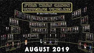 Star Wars Canon Universe Timeline (August 2019)