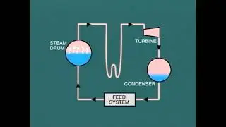 lesson 8|| Hydrazine feed system