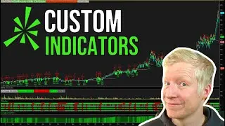 How to Import Custom Coded Studies and Strategies into ThinkorSwim