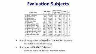 DEPCOMM: Graph Summarization on System Audit Logs for Attack Investigation
