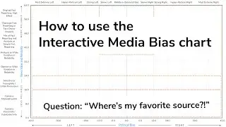 Interactive Media Bias Chart demo